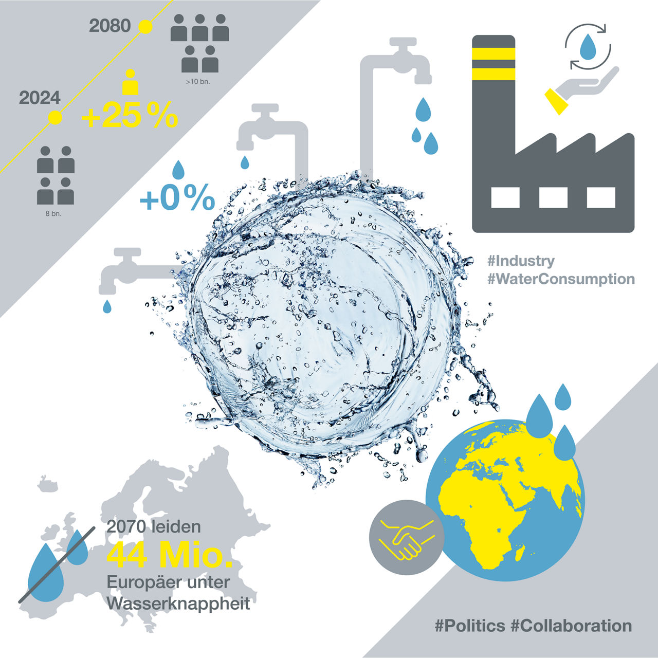 Die Infografik zeigt: Die globale Wasserkrise spitzt sich zu. Immer mehr Menschen werden in Zukunft unter Wasserknappheit leiden. In Europa allein werden es laut aktuellen Schätzungen im Jahre 2070 44 Millionen Menschen sein. Internationale, enge Zusammenarbeit zwischen Politik und Wirtschaft ist unerlässlich und längst überfällig.