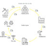 Analisi del ciclo di vita del prodotto cradle to grave