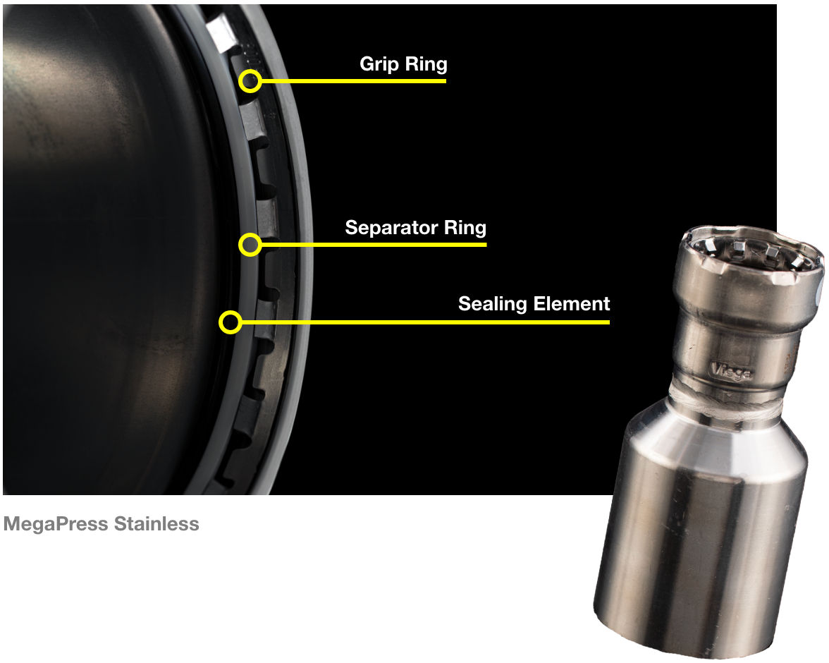 MegaPress Stainless Info Graphic