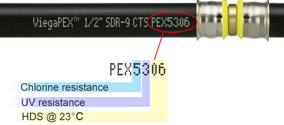 PEX tubing with printed designation code indicating chlorine resistance, UV resistance and pressure rating