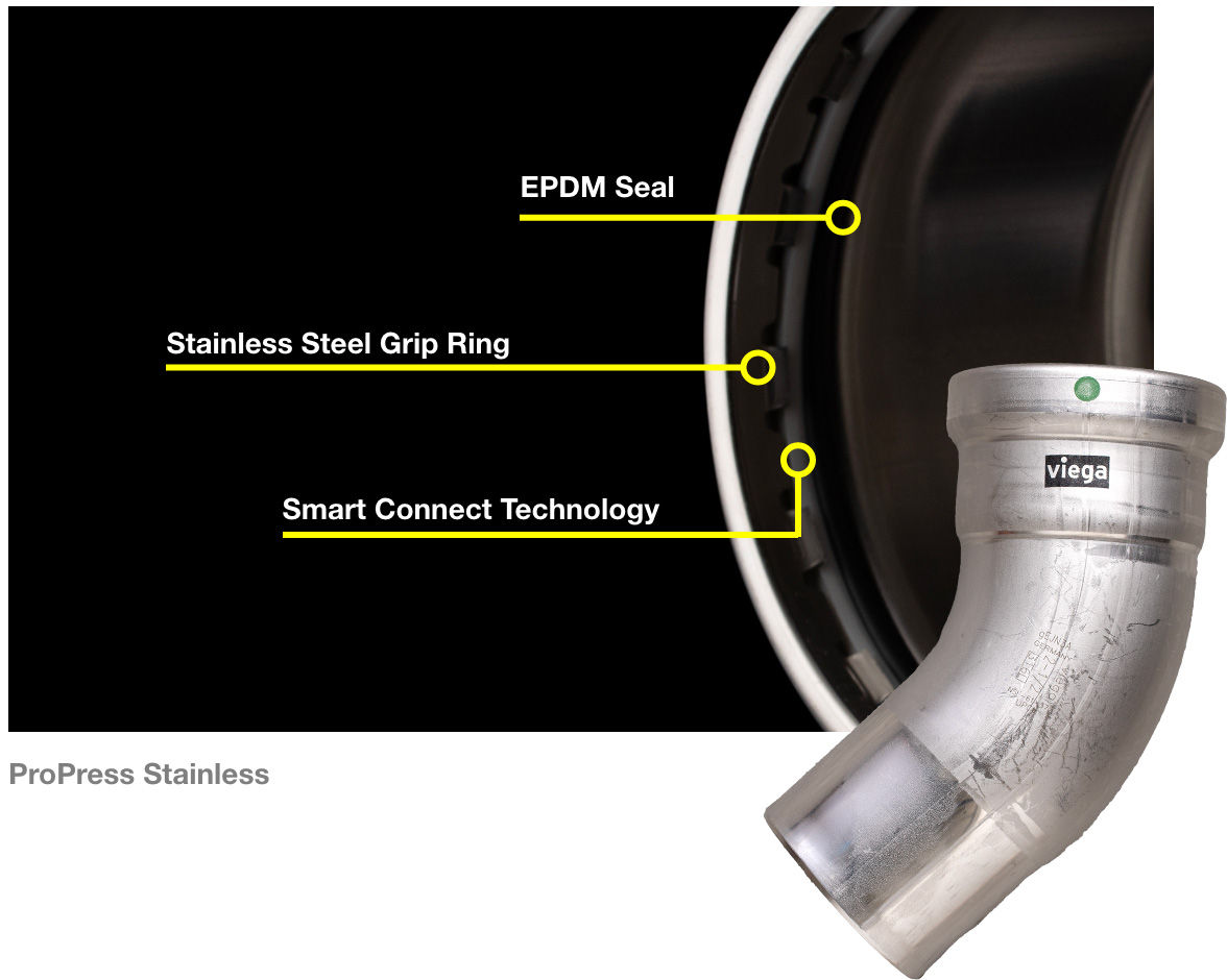 ProPress Stainless Info Graphic