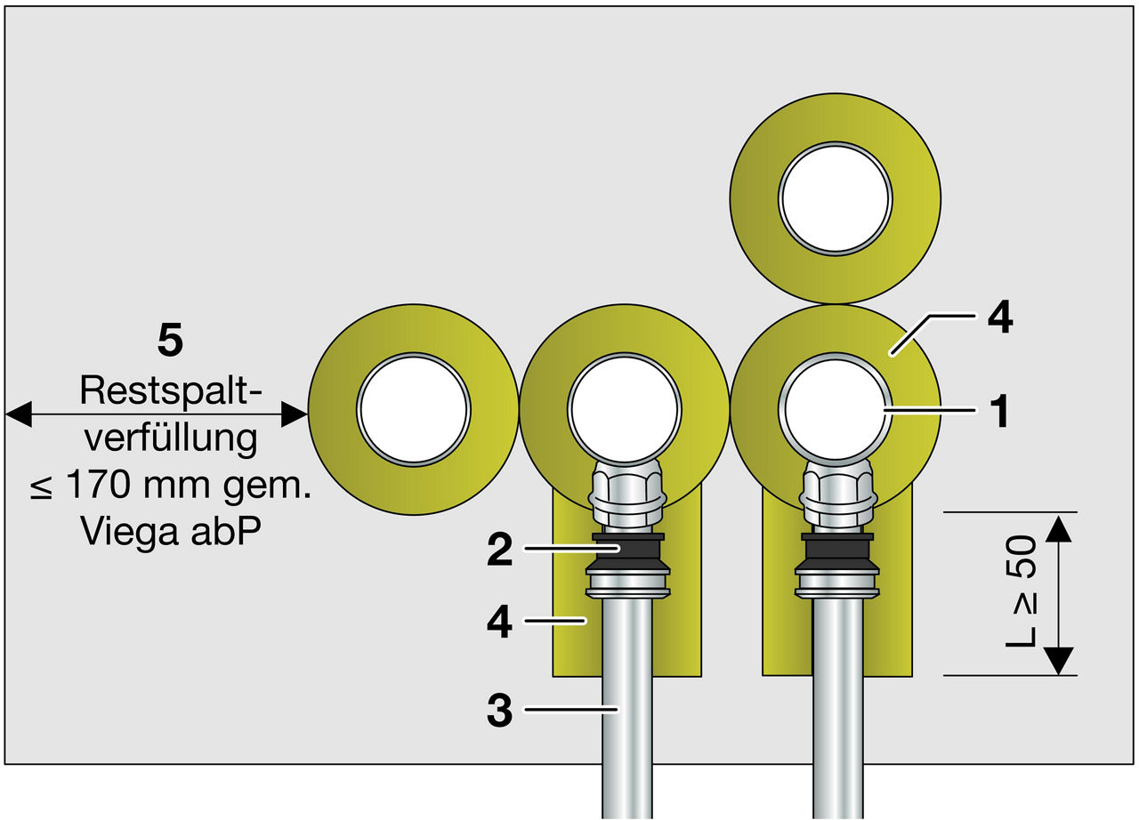 Das Brandschutz System "Viega Mischinstallation Versorgung" kann im Nullabstand installiert werden. 