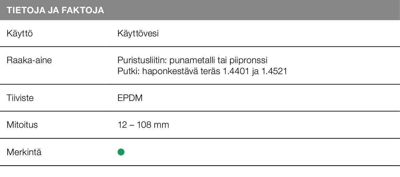 Taulukko Sanpress