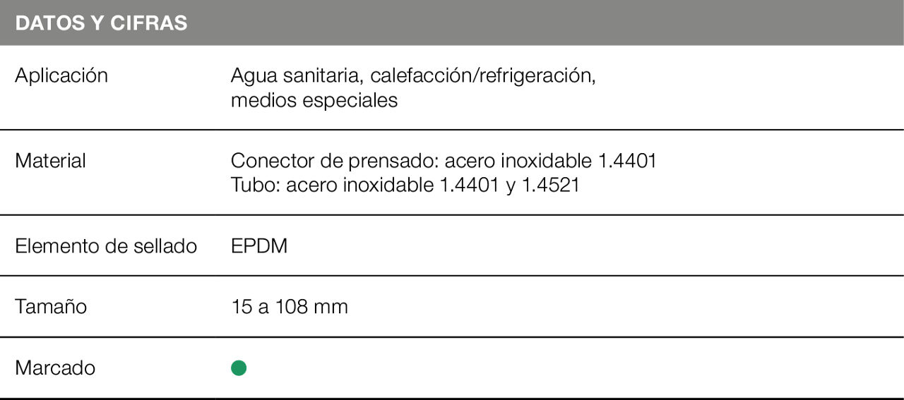 Tabla Sanpress Inox