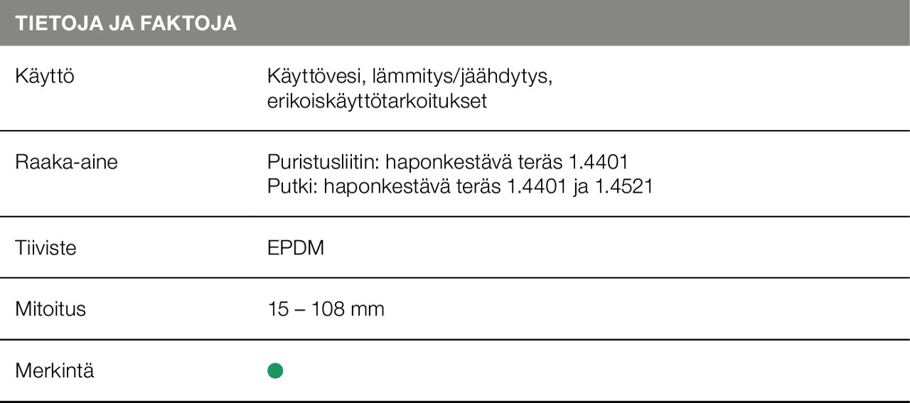 Taulukko Sanpress Inox