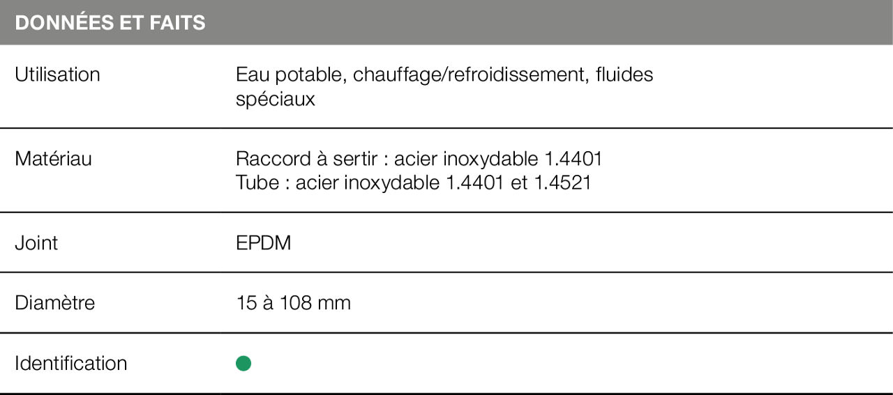 Tableau Sanpress Inox