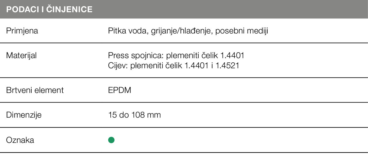 Tablica Sanpress Inox