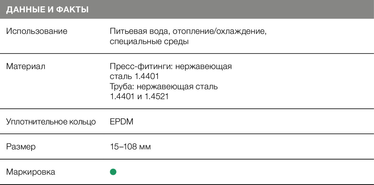 Tabelle Sanpress Inox