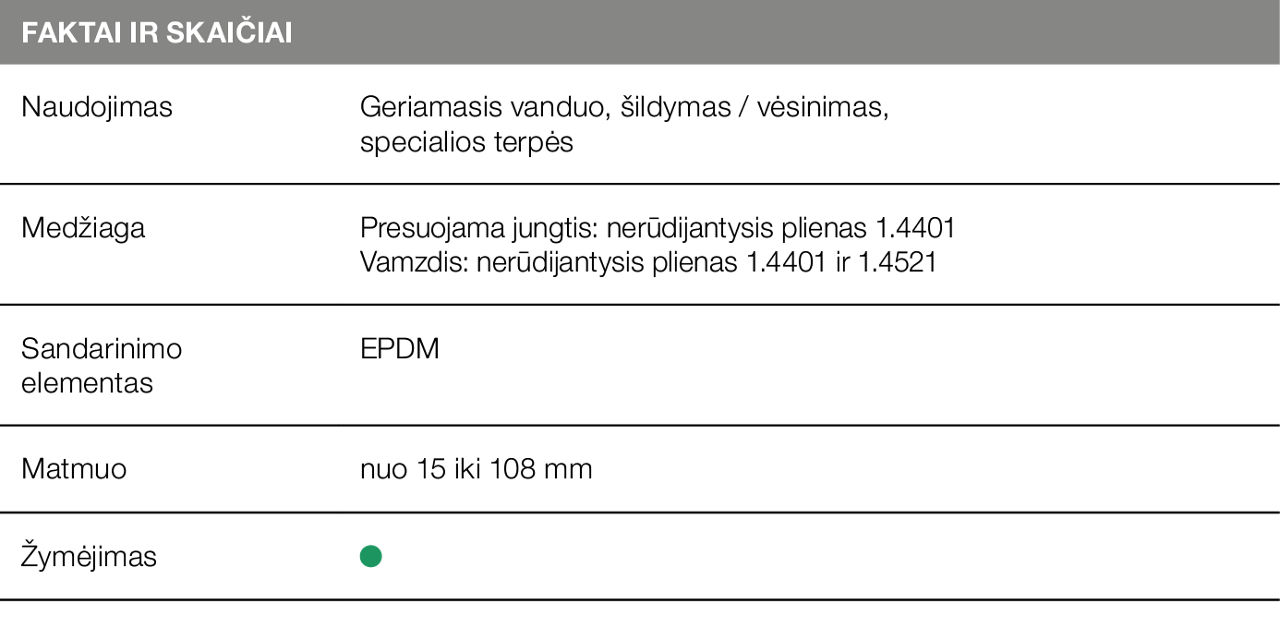 Lentelė „Sanpress Inox“