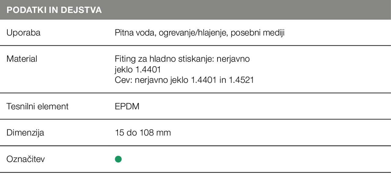 Preglednica Sanpress Inox