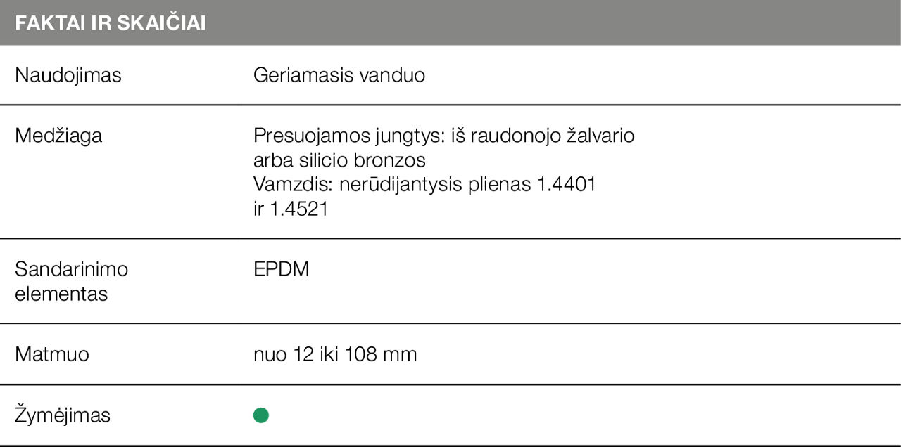 Lentelė „Sanpress“