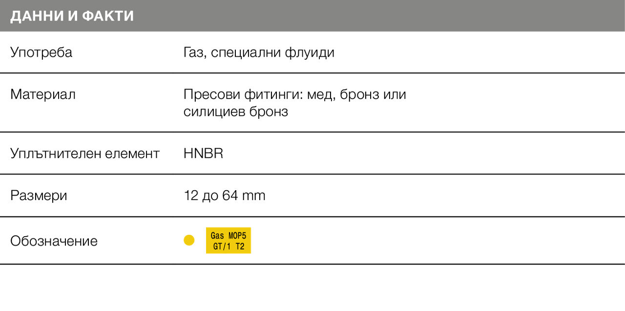 Таблица Profipress G