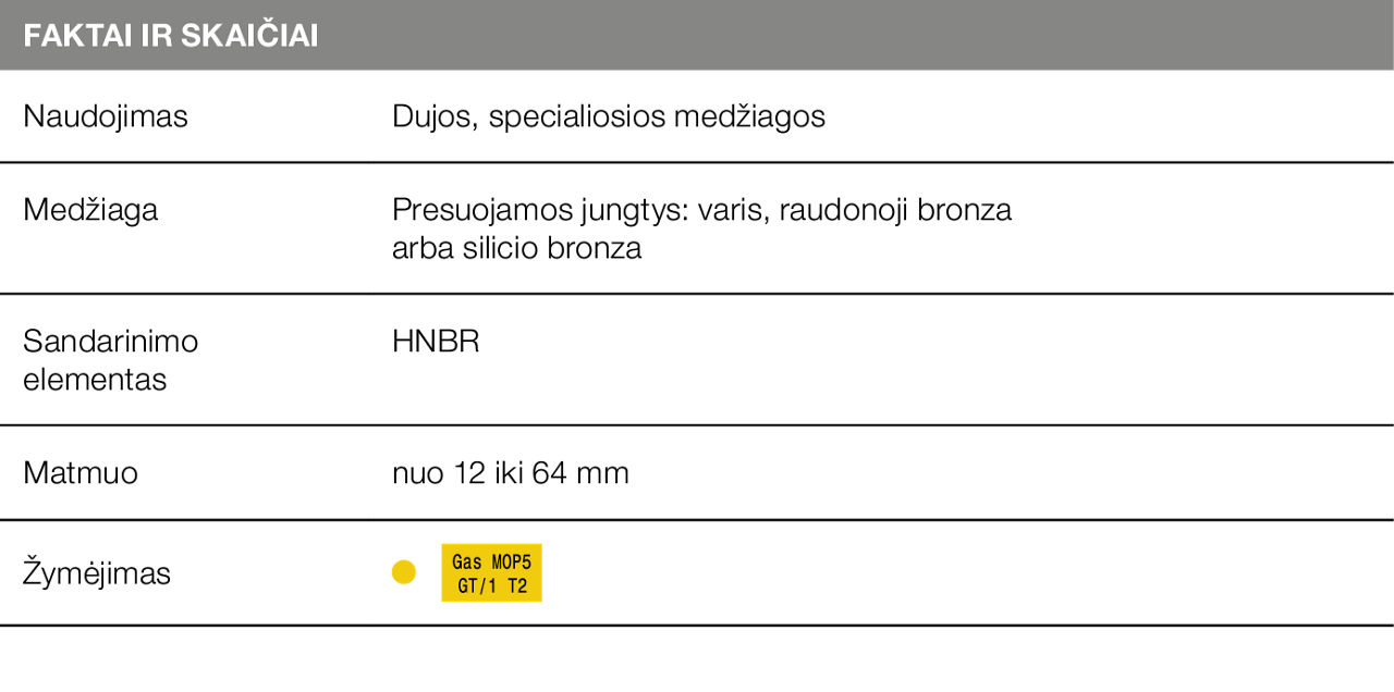 Lentelė „Profipress G“