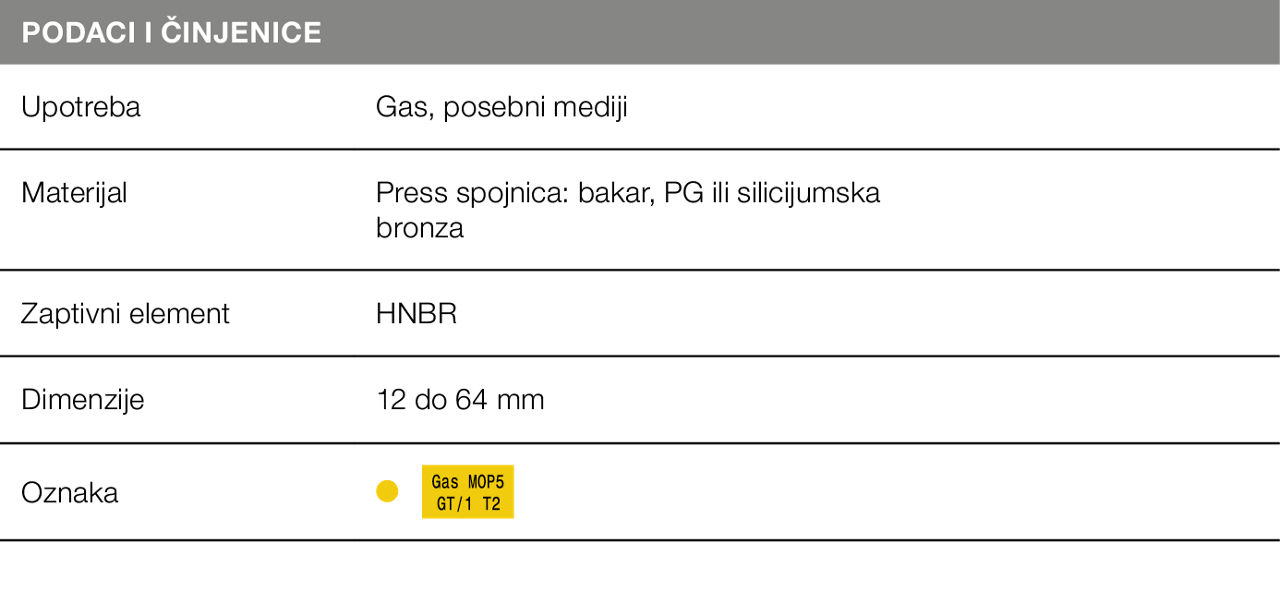 Tabela Profipress G