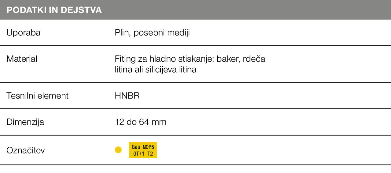 Preglednica Profipress G