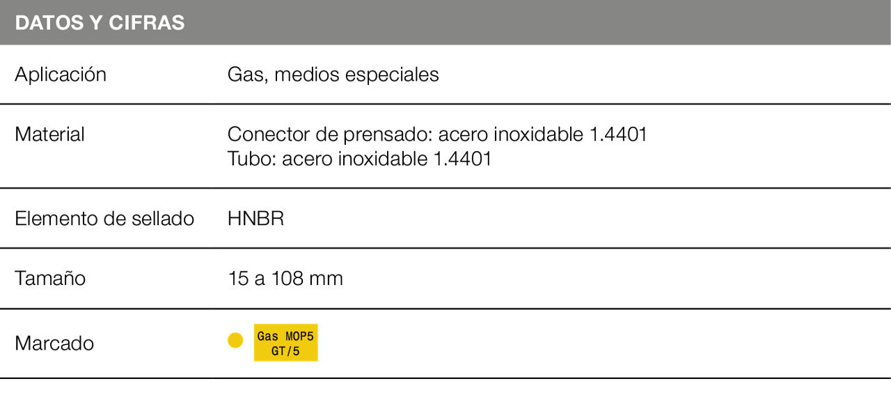 Tabla Sanpress Inox G 