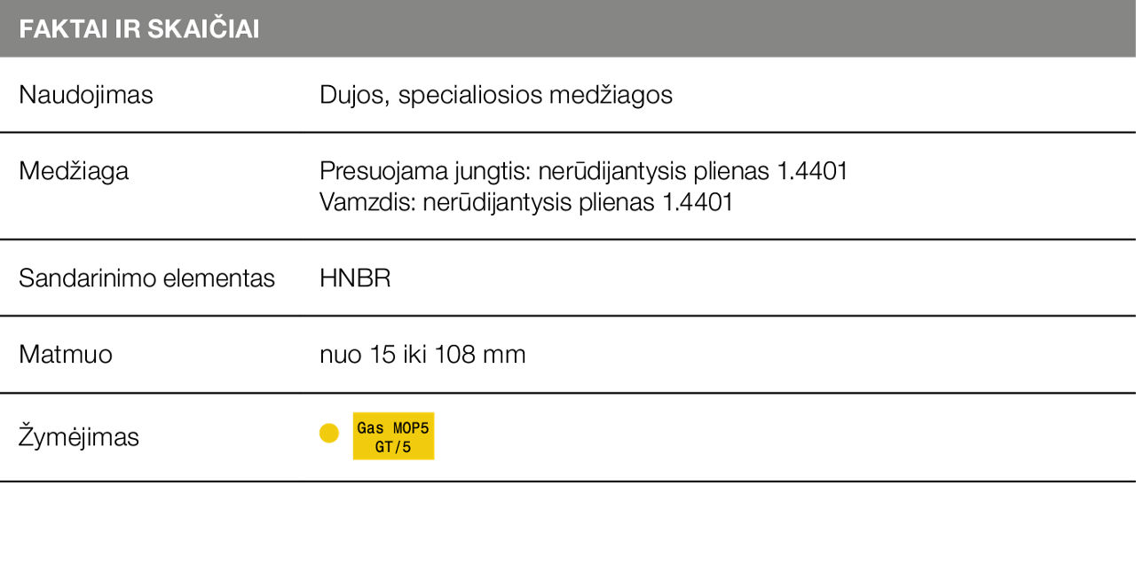 Lentelė „Sanpress Inox G“ 