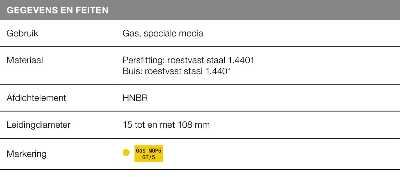 Tabel Sanpress Inox G 