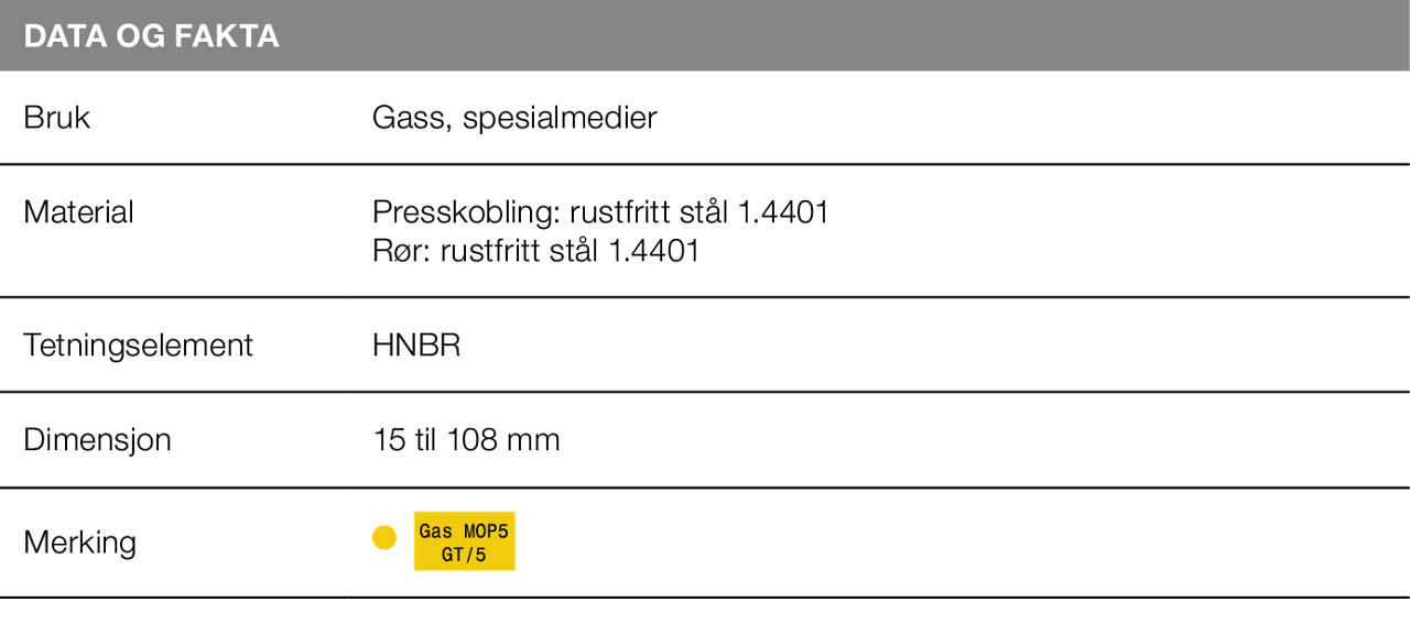 Tabell Sanpress Inox G 