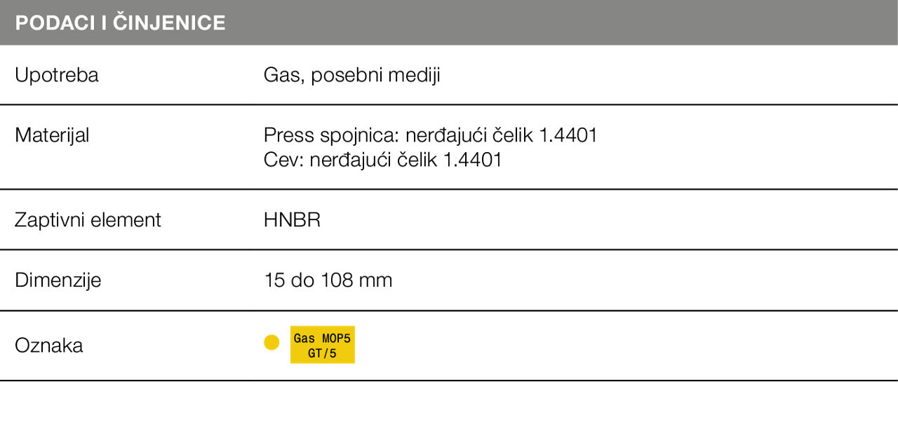 Tabela Sanpress Inox G 