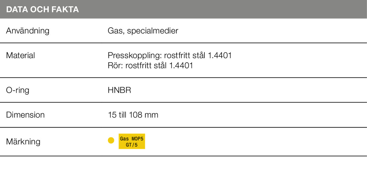 Tabell Sanpress Inox G 