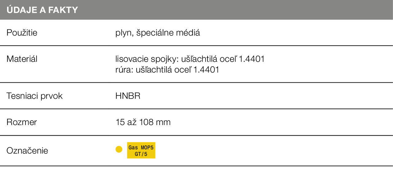 Tabuľka Sanpress Inox G 