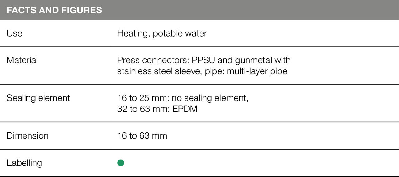 Pexfit Pro table