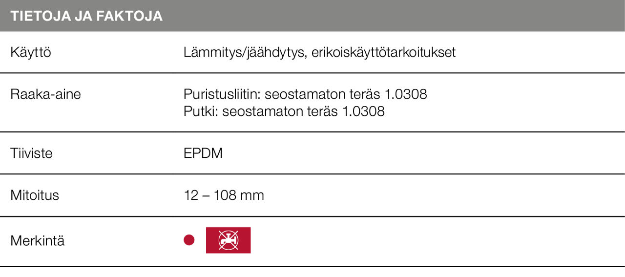 Taulukko Prestabo