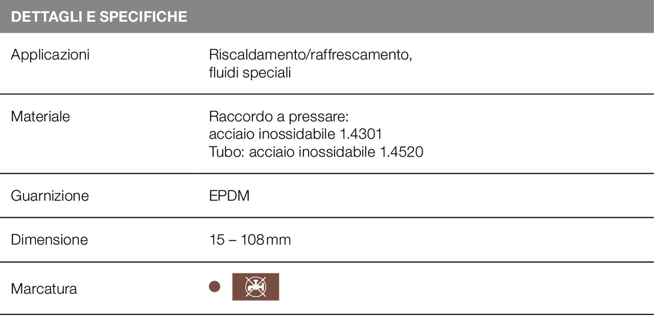 Tabella Temponox 