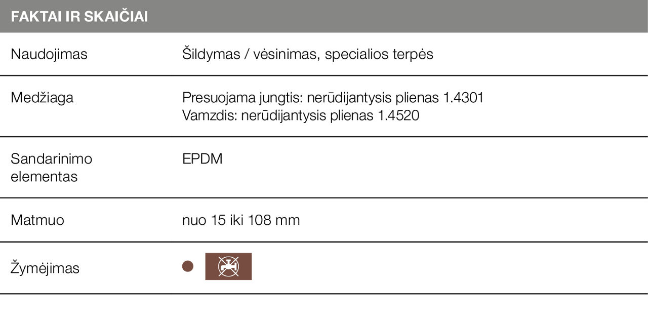 „Temponox“ lentelė 