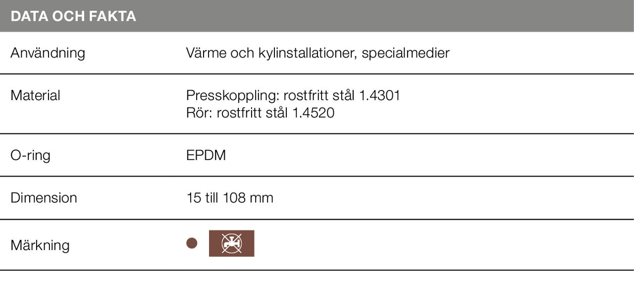 Tabell Temponox 