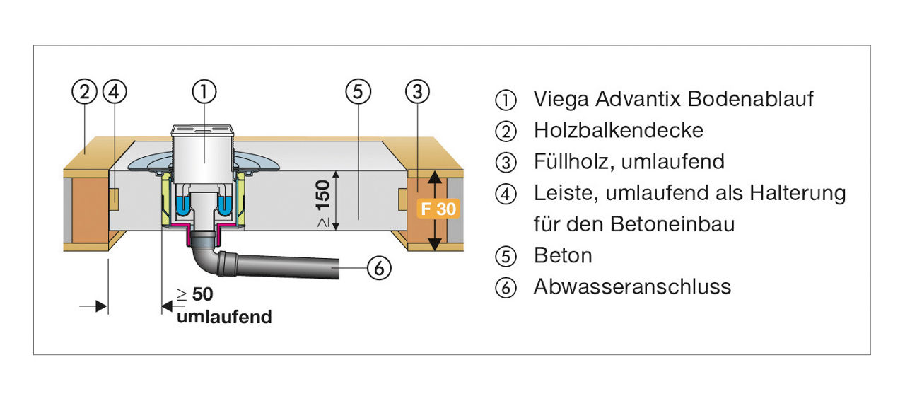 Die abZ erlaubt auch den Einbau in F 30-B-Holzbalkendecken. 