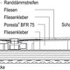 Abb. 7: Systemaufbau einer bodengleichen Dusche