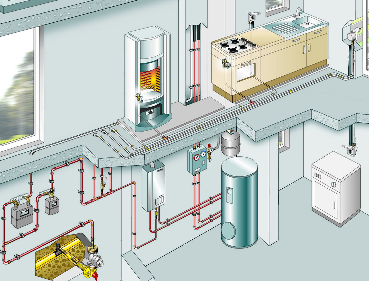 Häusliche Gas-Installationen - Produktanwendungen.