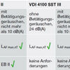 VDI 4100:2012-10, Tabelle 2, MFH