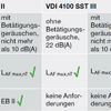 VDI 4100:2012-10, Tabelle 3, EFH/DH/RH