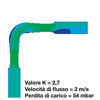 Coefficiente K di una curva Viega Smartpress