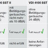 VDI 4100:2012-10, Tabelle 2, MFH