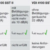 VDI 4100:2012-10, Tabelle 2, EFH/DH/RH