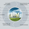 Met de opkomst van de plannings- en werkmethodiek Building Information Modelling (BIM) heeft Viega nu product- en systeemdata conform BIM-standaard via de website beschikbaar. (Foto: Viega) 