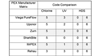 PEX tubing designation code comparison chart showing chlorine resistance, UV resistance and hydrostatic design stress ratings
