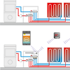 Ohne hydraulischen Abgleich (oben) ist die Versorgung der Wärmeverteiler ungleichmäßig. Das kostet Energie und ist wesentlich unkomfortabler als ein optimal abgeglichenes System (unten). (Grafik: Viega)