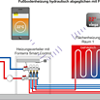 Über das neue BEG-Programm gibt es bei Installation des Flächentemperiersystems „Fonterra“ und der Regelung „Fonterra Smart Control“ Zuschüsse bis zu 50 Prozent, wenn beispielsweise über einen Sanierungsfahrplan die alte Ölheizung gegen eine Wärmepumpe ausgetauscht und die Wärmeverteilung durch ein Flächentemperiersystem mit „Fonterra Smart Control“ ersetzt wird. (Grafik: Viega)