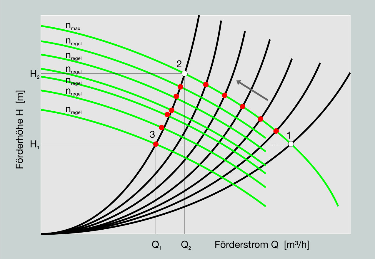 Diagramme de pompe